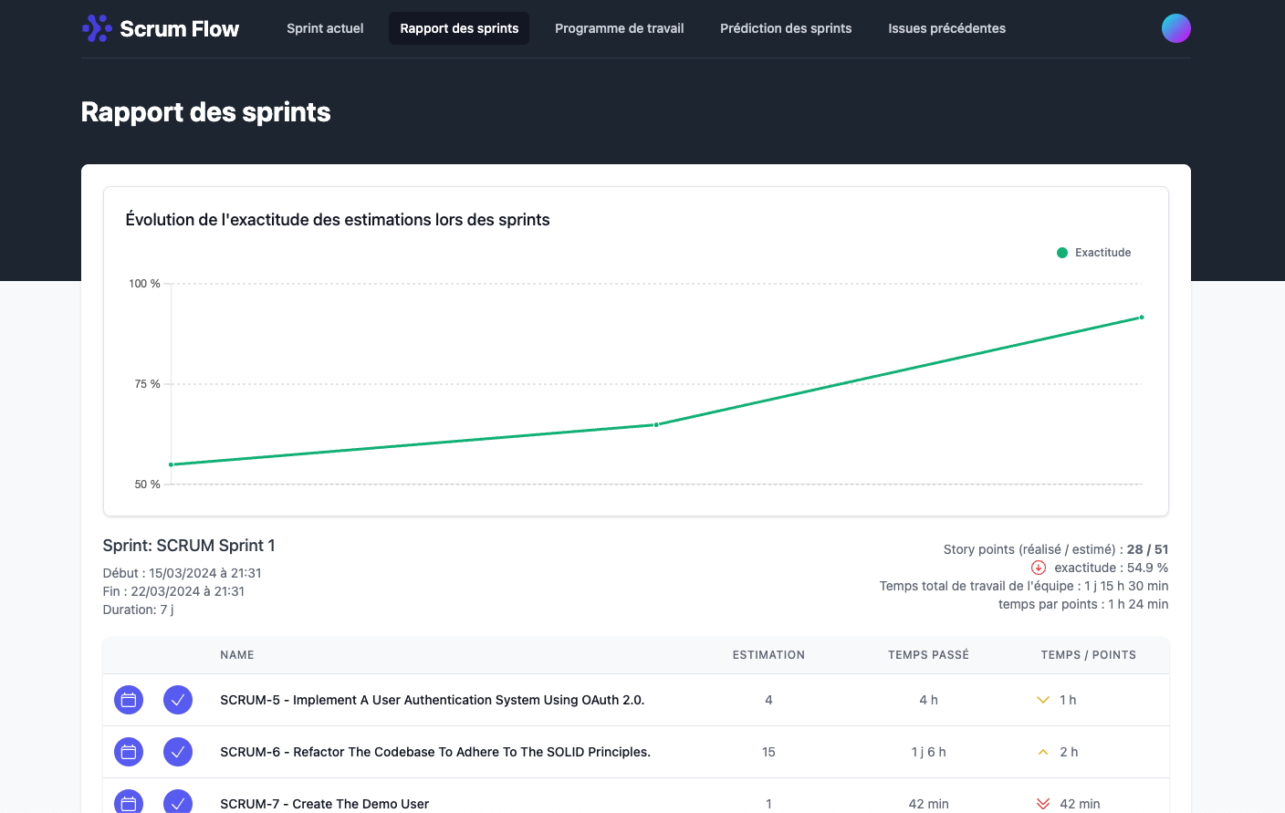 scrum flow screen